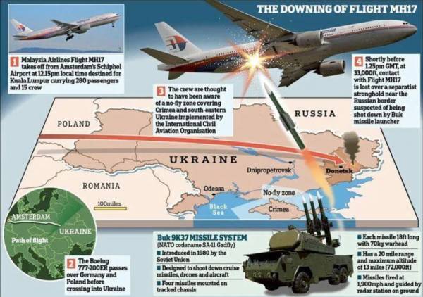 Ukraine: Declaration by the High Representative on behalf of the EU on the occasion of the 8th anniversary of the downing of Malaysia Airlines Flight MH17